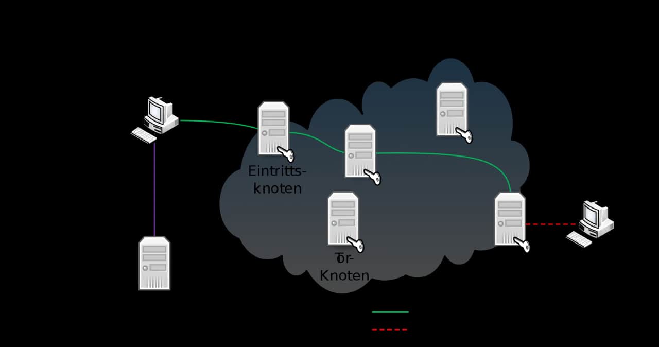 Tor Netzwerk nutzen: Sicher & legal anonym surfen?