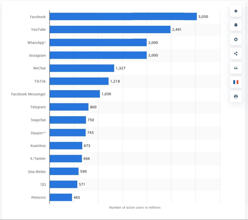 Social Media Apps 2024: Deutschland-Trends & die beste Wahl für Sie