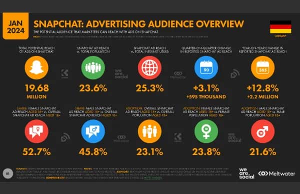 Soziale Netzwerke im Vergleich: Welches ist das Richtige für Sie?